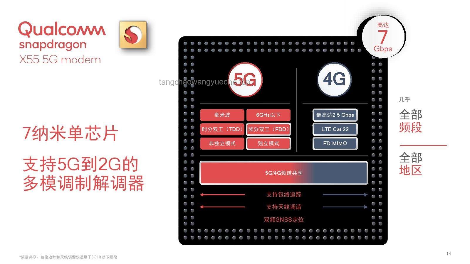 苹果高通分手潮后，5G芯片自主化趋势加剧