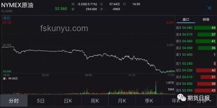 特朗普信心减弱与伊朗威胁：核谈判僵局下的油价波动